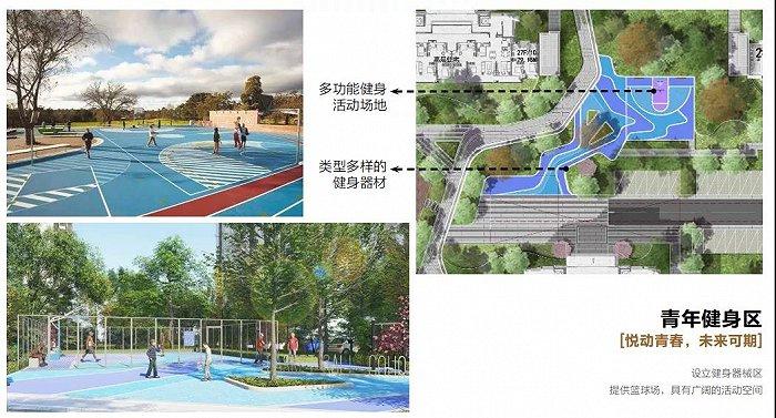 青年健身区示意图
