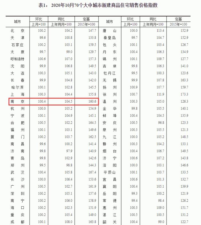 (图片来源:国家统计局)