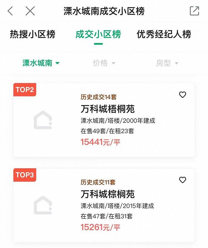 图片来源:链家网