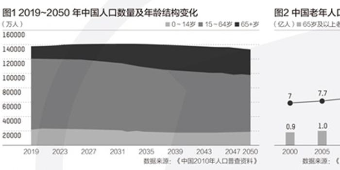 第一波人口高峰_世界第一高峰