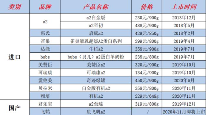 图片来源:乳业圈