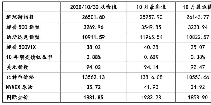 拜登上位美国经济总量_美国总统拜登图片(2)