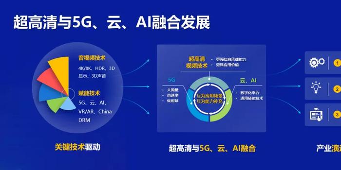 ai和5g融合的区别,5g和ai技术融合