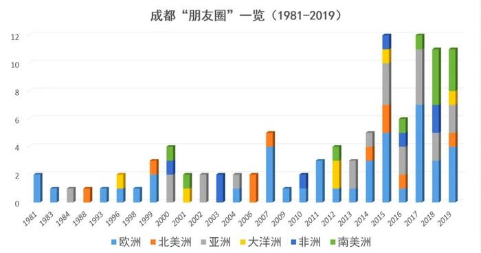 ▲资料来源:《参考消息》媒体库