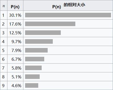 图自维基百科