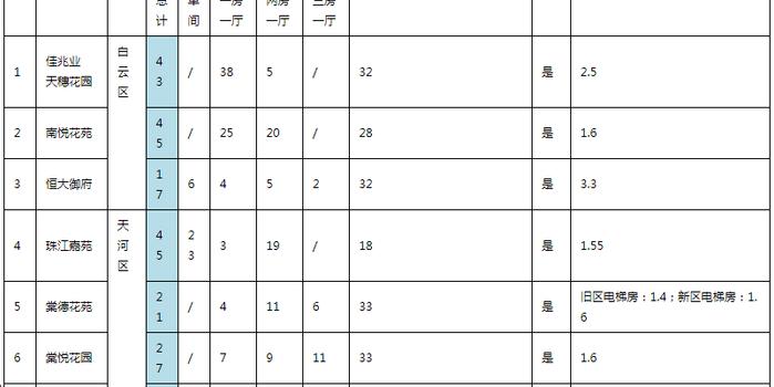 出租房人口标准_出租房图片(2)