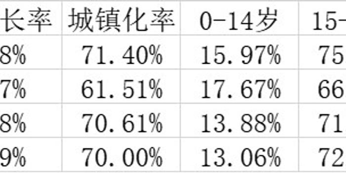 老四gdp(2)