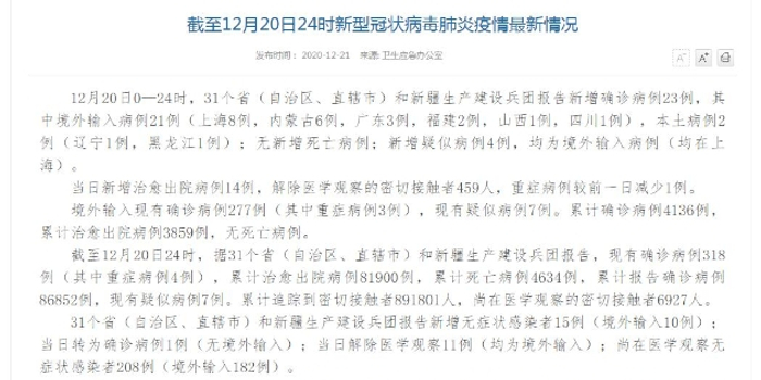 31省新增确诊23例:本土2例
 ,31省新增确诊22例本土8例