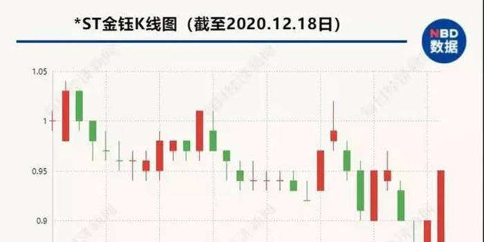 赌石一年创造多少GDP_创造营米卡图片