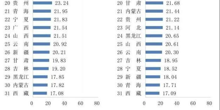 前十国家人口排名2020_世界帅哥排名前十2020(3)