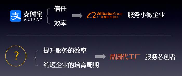 支付宝的出现，解决了电子商务交易双方的信任问题和交易效率的问题，可以让阿里巴巴服务海量客户