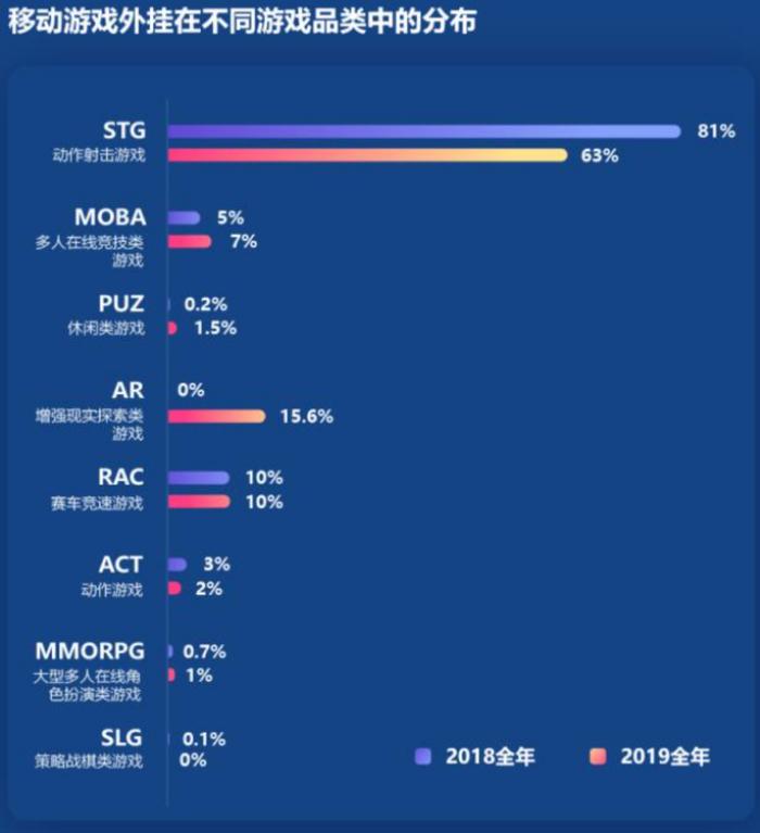 反外挂战争升级，《和平精英》决定让玩家“入局”(图2)