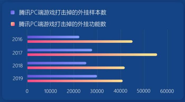 反外挂战争升级，《和平精英》决定让玩家“入局”(图6)