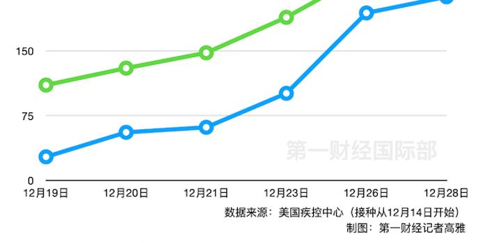 美国人口数量2021_美国人口数量图片