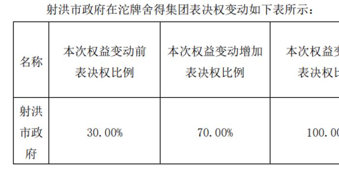 射洪市人口GDP_射洪市(2)