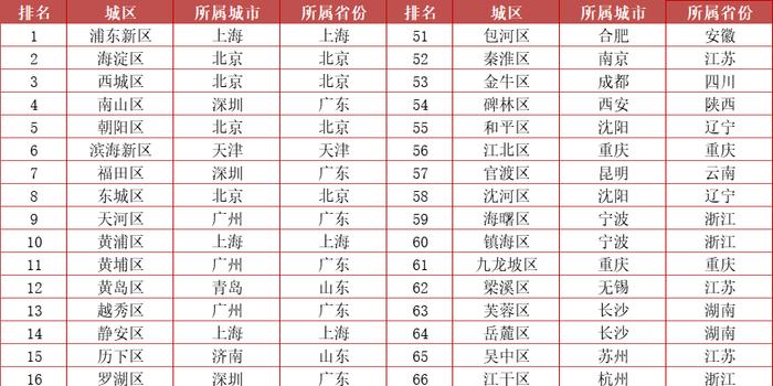 沈陽全國排名_沈陽地鐵