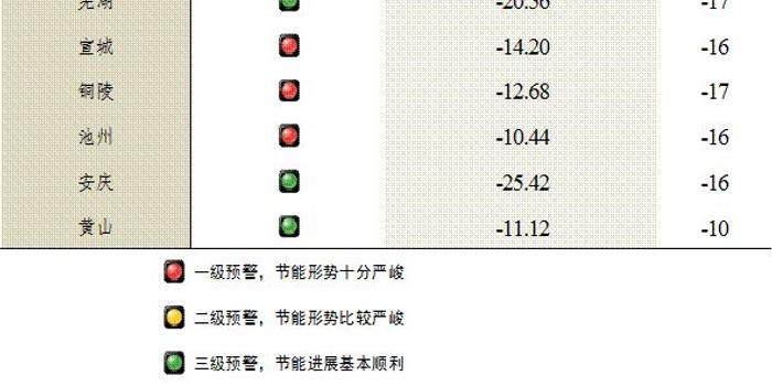 官方谈前三度季GDP_宫颈糜烂一二三度图片(2)