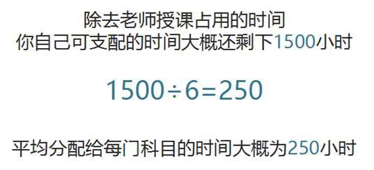 离高考只有57天-怎么快速提高成绩 (离高考只有50天了成绩还是很差)