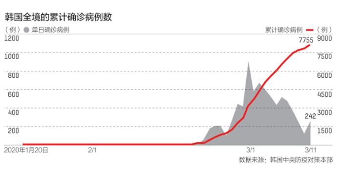 首尔人口占韩国总人口_2013最期待旅游国 六大主题玩转韩国(2)