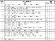 11日12-24时山东无新增确诊病例 累计治愈出院733例