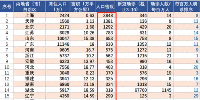 人口密度可以用大小表示嘛_成立用什么可以表示(2)