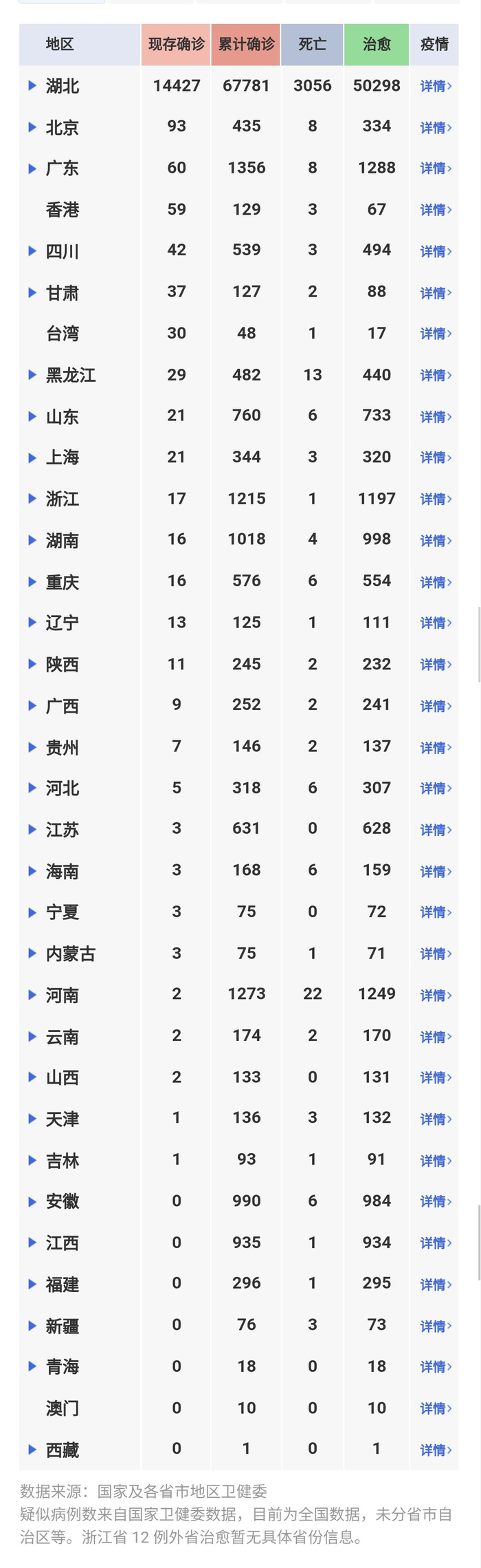 2020.03.12快讯 | 新型冠状病毒肺炎疫情每日播报