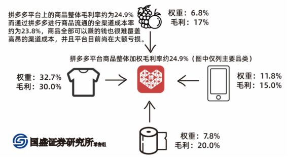 拼多多再创历史！看多还是看空？我们收集了最近分析师的相关研报