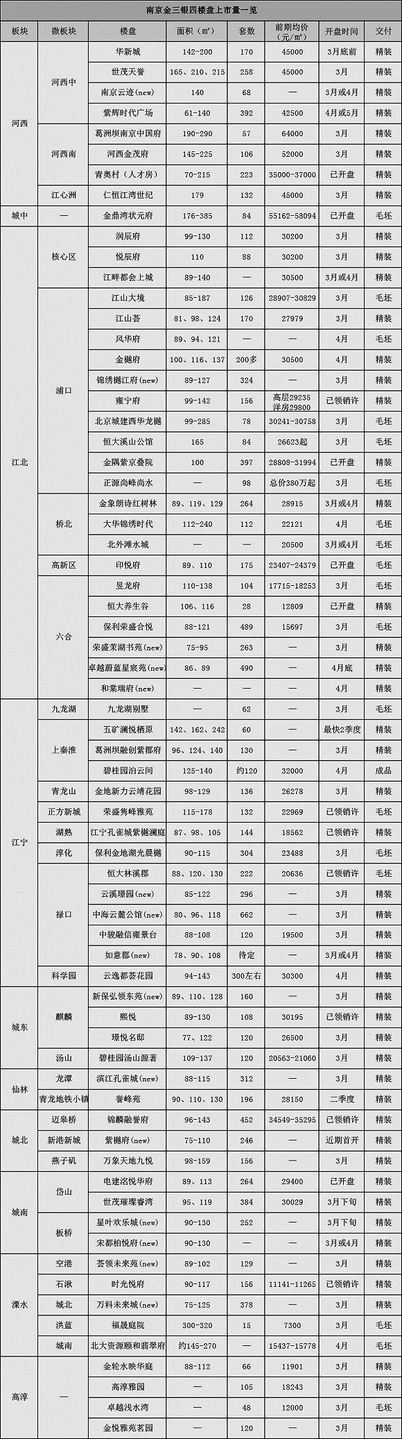 河西板块