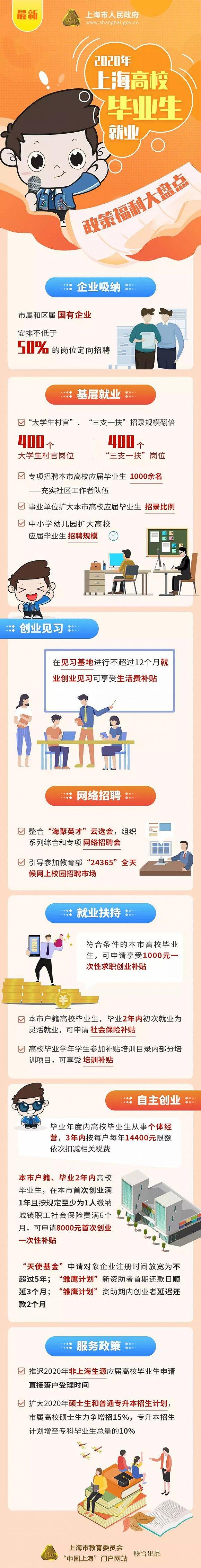 图片来源:上海市教委政务微信“上海教育”