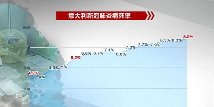 意大利人口数量_法国禁止亲嘴,意大利死亡人数翻倍,德国找不到零号病人