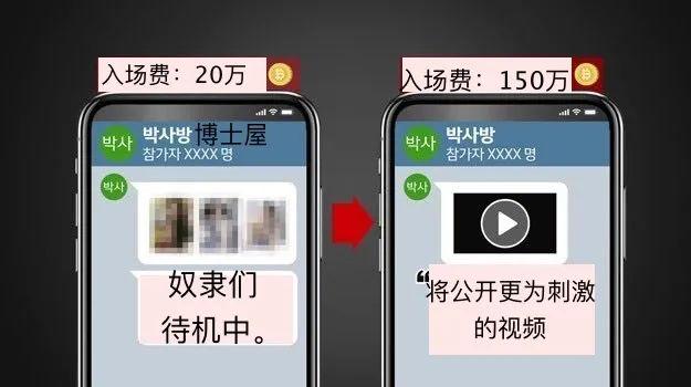 韓國N號房事件：26萬人在線圍觀性侵，70多名受害者卻被罵了……