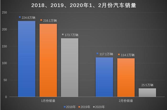 在质价比这块儿，哈弗H2拿捏得稳稳的