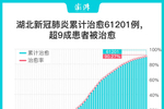 云南曲靖首例治愈的新型冠状病毒感染的肺炎患者出院
