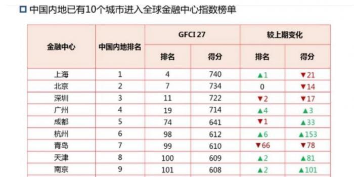 2017世界经济总量排名前20_德国经济总量世界排名