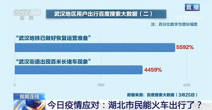 中铁武汉局：滞留湖北需返京者有近20万人，正协调安排专列