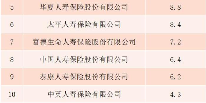 寿险电销人均_电锯人电次图片