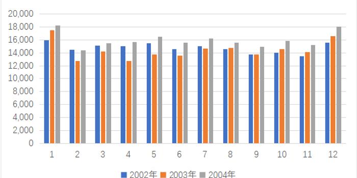 2020湖北应城gdp预测_湖北经济能否超预期反弹 是否可申请成立民营经济改革试验区