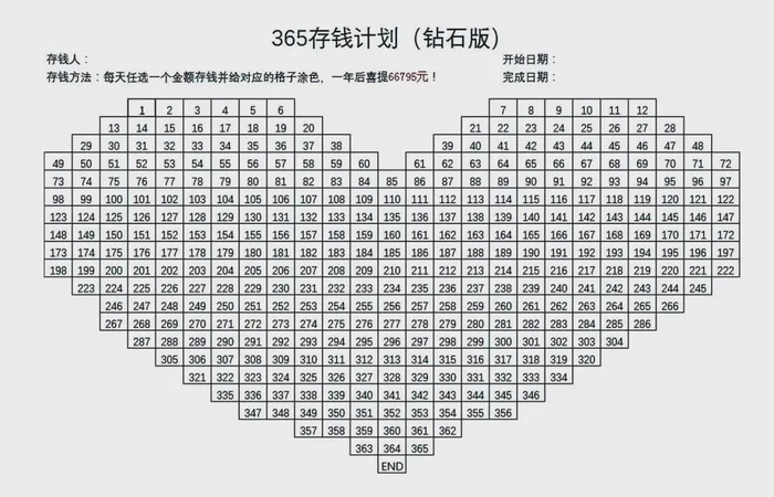 94年女孩月薪4600，攒了2套房：存钱上瘾，有多可怕？