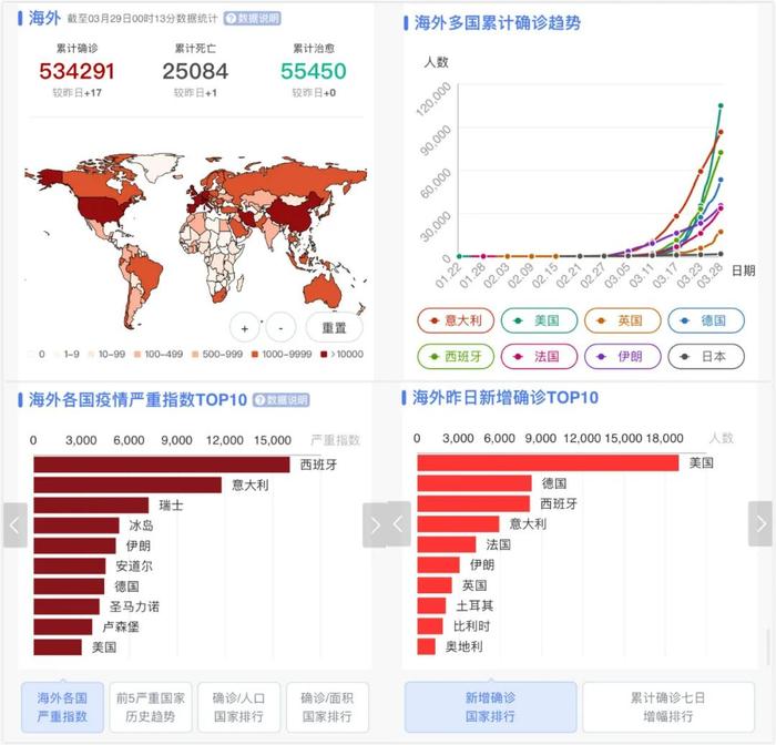 全国影院复工叫停，一位电影公司CEO眼中的行业复苏还有多远？