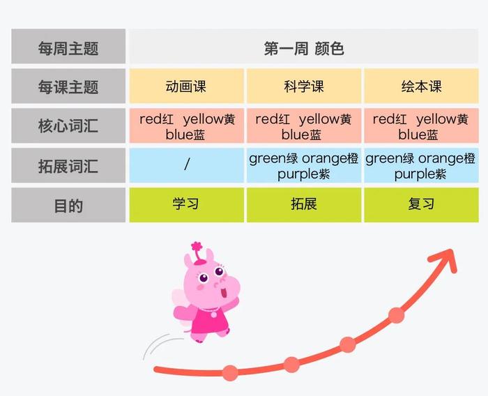 为什么要抓住，6岁前的“英语启蒙”关键期？