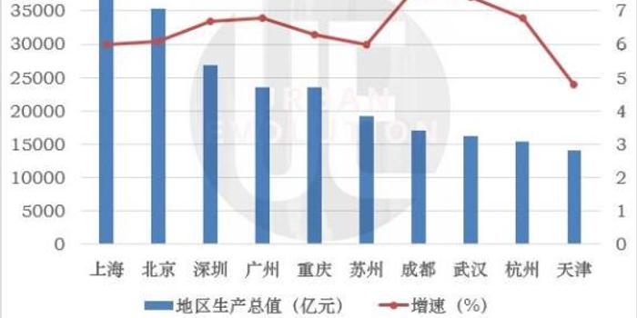 重庆PK天津GDP_重庆GDP超越天津,为什么说这是一种必然(3)