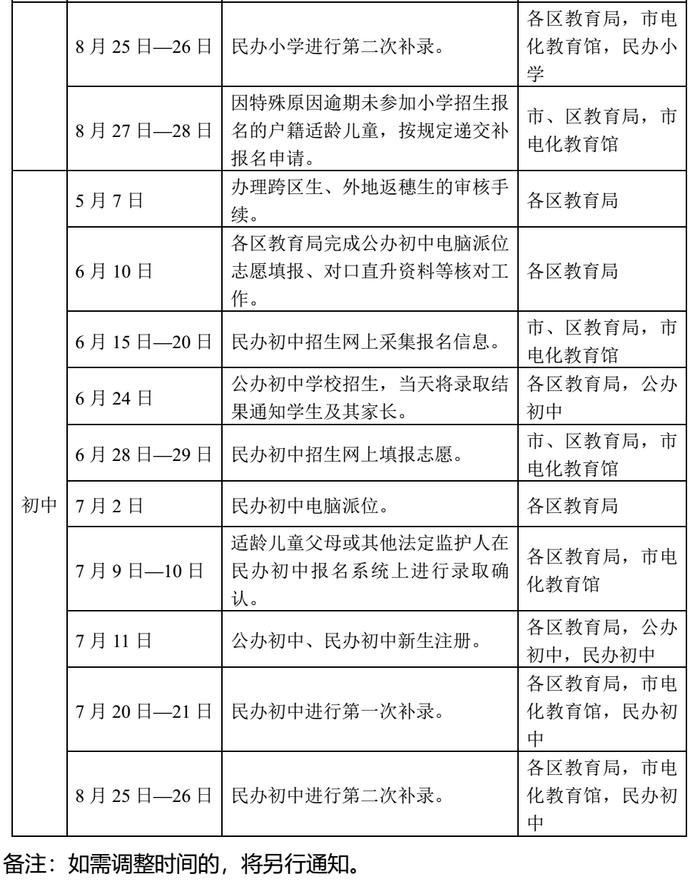 最新！广州招生入学政策出炉：民办校无寄宿条件不得跨区招生