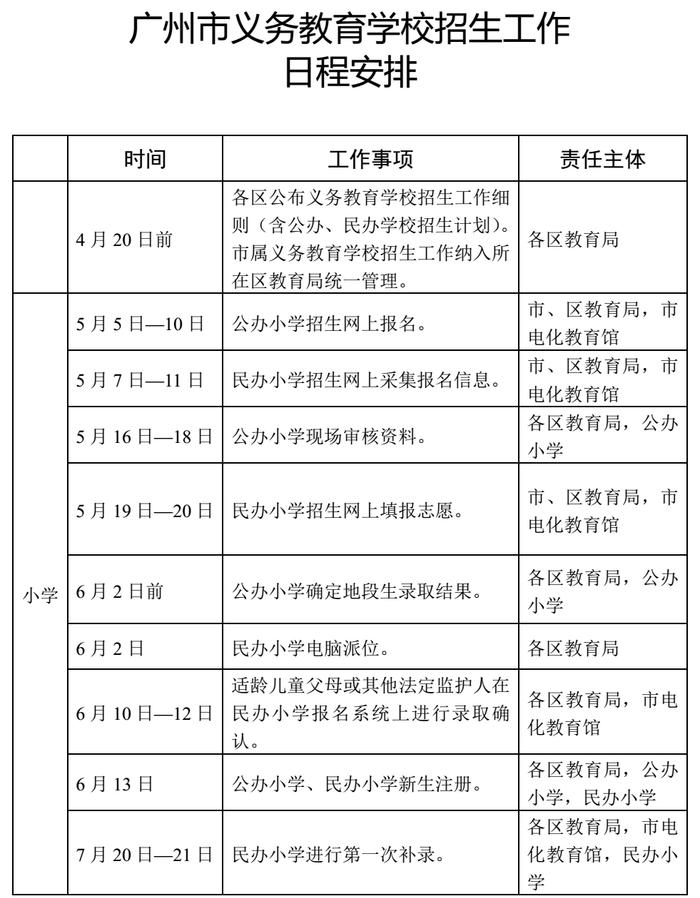 最新！广州招生入学政策出炉：民办校无寄宿条件不得跨区招生