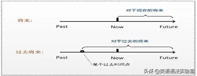 5分钟学透英语16种时态，1句话1个表1张图，就是这么简单！