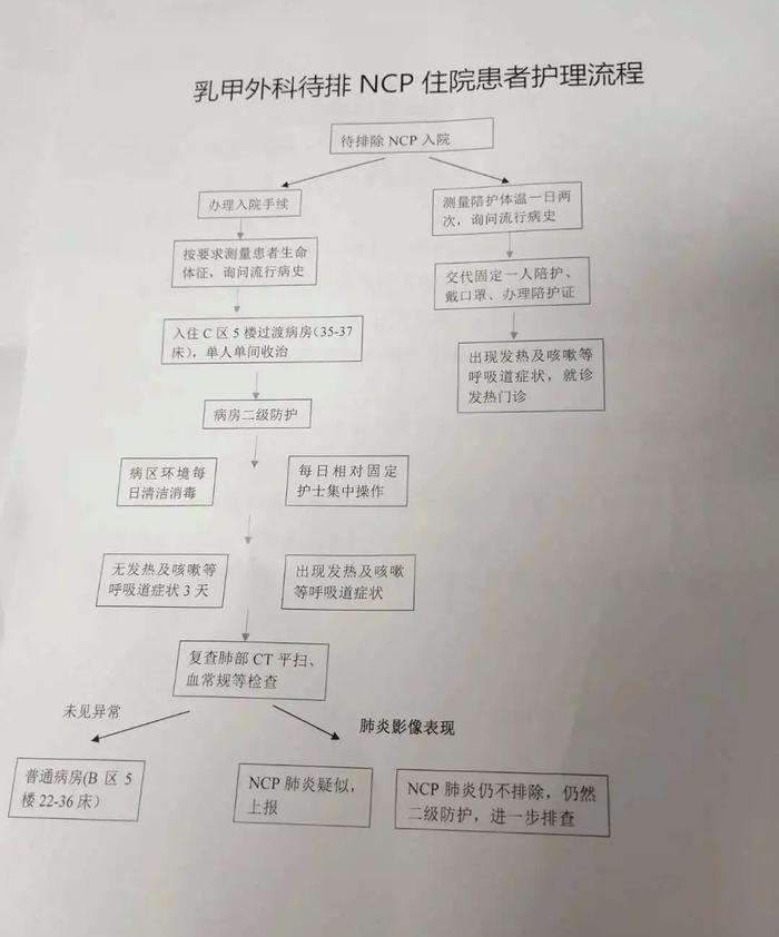 【经验分享】疫情期间后方护理工作实践经验