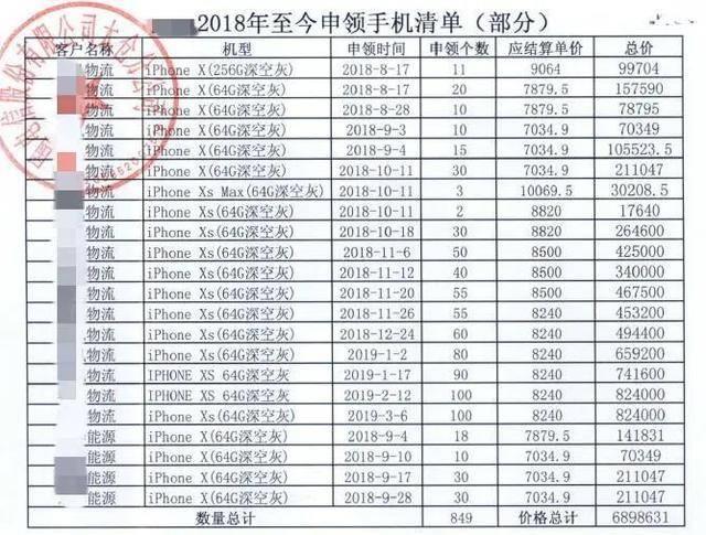 老婆家条件好，他被人说闲话，为争口气骗出公司902部苹果手机