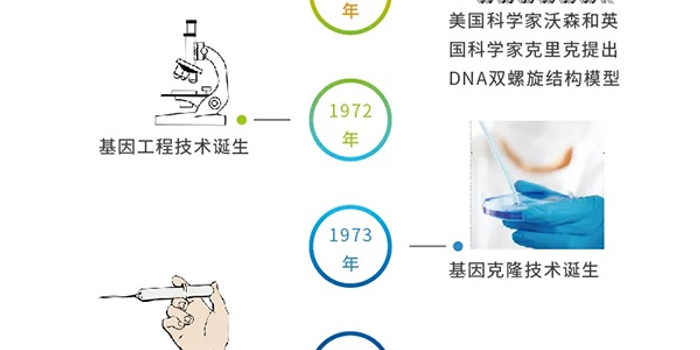 转基因技术的利与弊,转基因技术的利与弊辩论