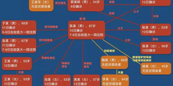 贫困人口识别六步法_中国7.7亿农村贫困人口摆脱贫困(3)