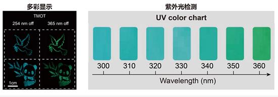 改变激发光源,有机超长余辉材料发光颜色不同。