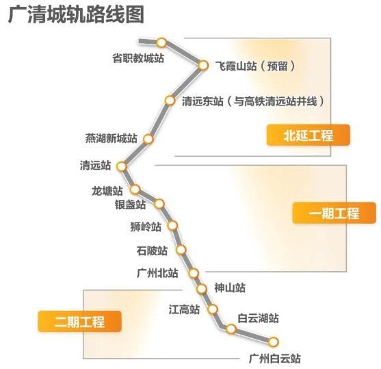 广清城轨一期接近通车，25分钟清远直奔广州